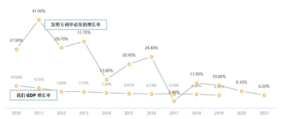 2023年專利行業(yè)有何變化？我的幾個(gè)判斷