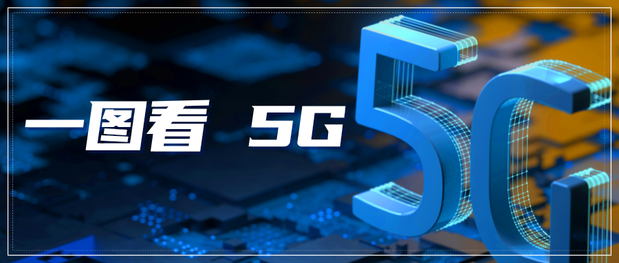 情報速遞｜一圖看5G領(lǐng)域?qū)＠M展——5G-A