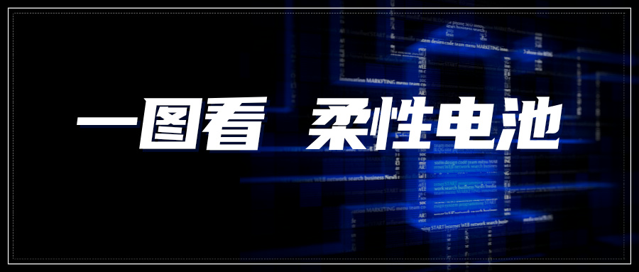 情報(bào)速遞｜一圖看柔性電池領(lǐng)域?qū)＠M(jìn)展——電子皮膚