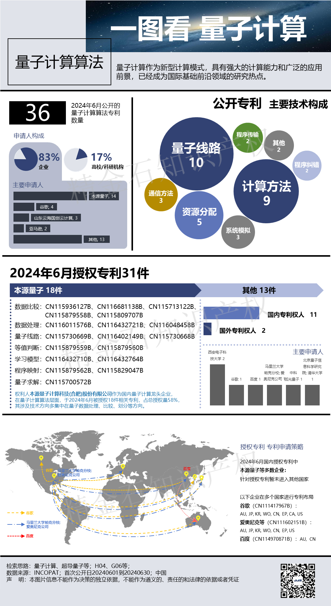 陳慧瑩 一圖看 量子計算-量子計算算法 7.5.jpg